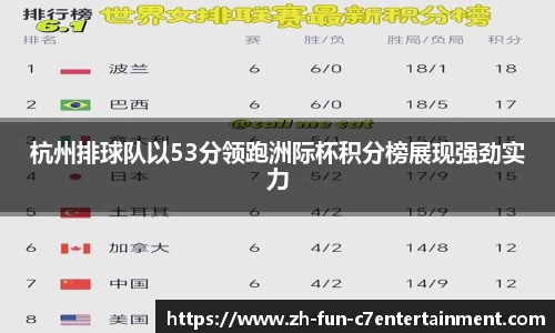 杭州排球队以53分领跑洲际杯积分榜展现强劲实力